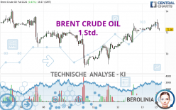 BRENT CRUDE OIL - 1H