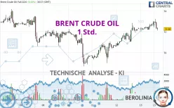 BRENT CRUDE OIL - 1 Std.