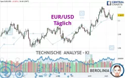 EUR/USD - Journalier