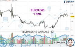 EUR/USD - 1H