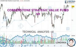 CORNERSTONE STRATEGIC VALUE FUND - 1H