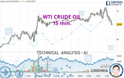 WTI CRUDE OIL - 15 min.