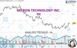 MICRON TECHNOLOGY INC. - 1H