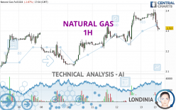 NATURAL GAS - 1H