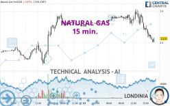 NATURAL GAS - 15 min.