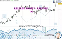 RESERVE RIGHTS - RSR/USD - 1H