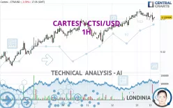 CARTESI - CTSI/USD - 1H