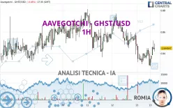 AAVEGOTCHI - GHST/USD - 1H