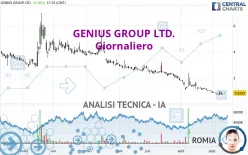 GENIUS GROUP LTD. - Giornaliero