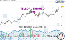 TELLOR - TRB/USD - 1 Std.