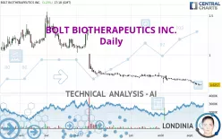 BOLT BIOTHERAPEUTICS INC. - Daily