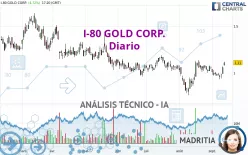 I-80 GOLD CORP. - Diario