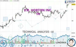 D.R. HORTON INC. - 1H