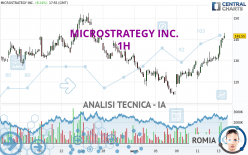 MICROSTRATEGY INC. - 1H