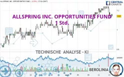 ALLSPRING INC. OPPORTUNITIES FUND - 1 Std.