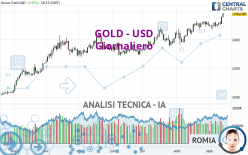 GOLD - USD - Giornaliero