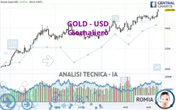 GOLD - USD - Giornaliero