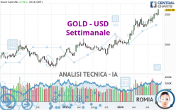 GOLD - USD - Settimanale