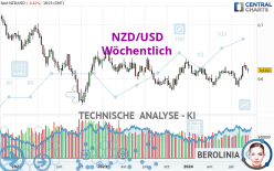 NZD/USD - Wöchentlich