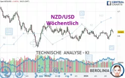 NZD/USD - Semanal