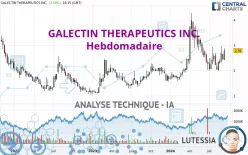 GALECTIN THERAPEUTICS INC. - Hebdomadaire