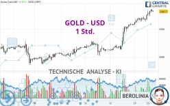 GOLD - USD - 1 Std.