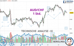 AUD/CHF - 1 Std.