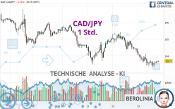 CAD/JPY - 1 Std.