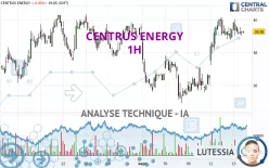 CENTRUS ENERGY - 1H