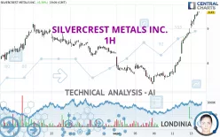 SILVERCREST METALS INC. - 1H