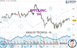 APPLE INC. - 1H