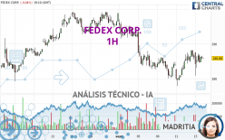 FEDEX CORP. - 1H