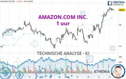 AMAZON.COM INC. - 1 uur