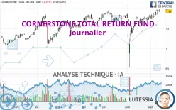 CORNERSTONE TOTAL RETURN FUND - Journalier