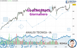 GE AEROSPACE - Giornaliero