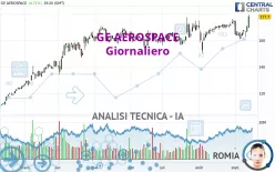 GE AEROSPACE - Journalier