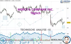 MERCK &amp; COMPANY INC. - Täglich