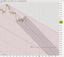 EUR/GBP - 1H