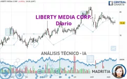 LIBERTY MEDIA CORP. - Diario