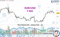 EUR/USD - 1 Std.