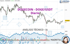 DOGECOIN - DOGE/USDT - Diario