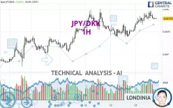 JPY/DKK - 1H