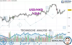 USD/HKD - 1 Std.