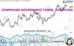 COMPOUND GOVERNANCE TOKEN - COMP/USD - 1H