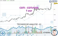 COTI - COTI/USD - 1 uur