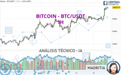 BITCOIN - BTC/USDT - 1H