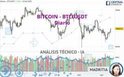 BITCOIN - BTC/USDT - Diario