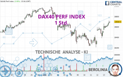 DAX40 PERF INDEX - 1 Std.