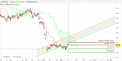 AIRBNB INC. - 4H