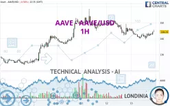 AAVE - AAVE/USD - 1H